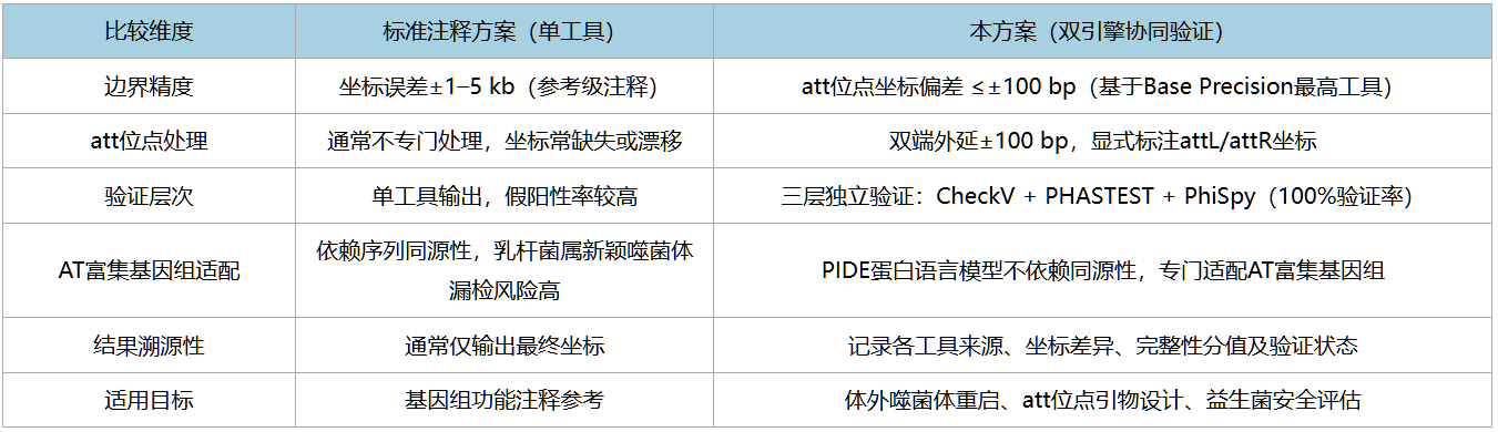 表3.png