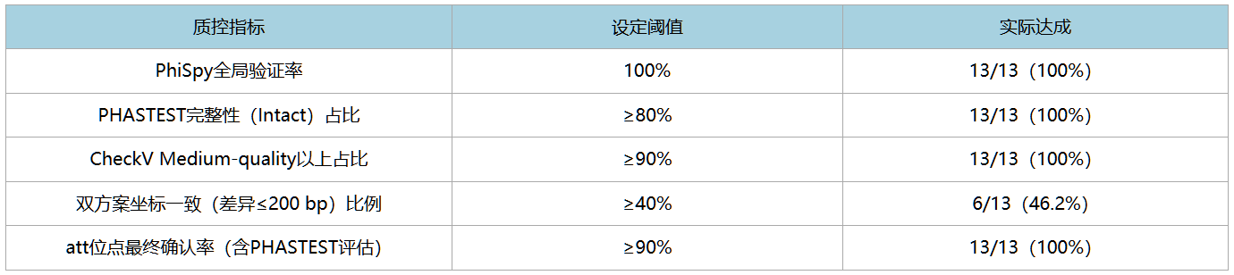 表6.png