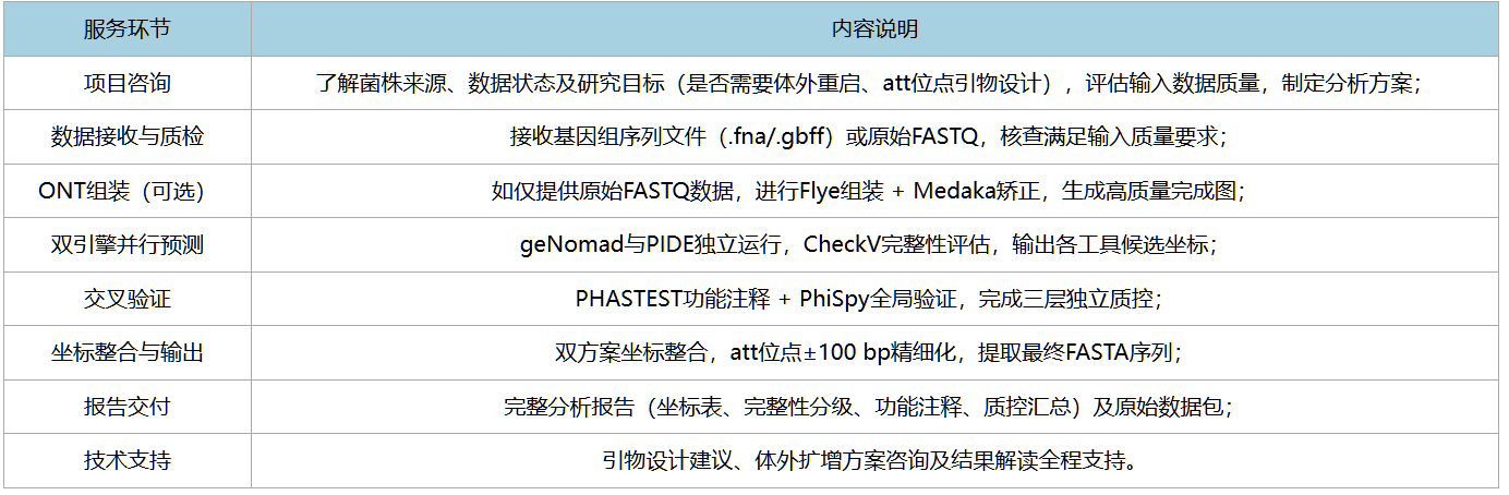 表7.png