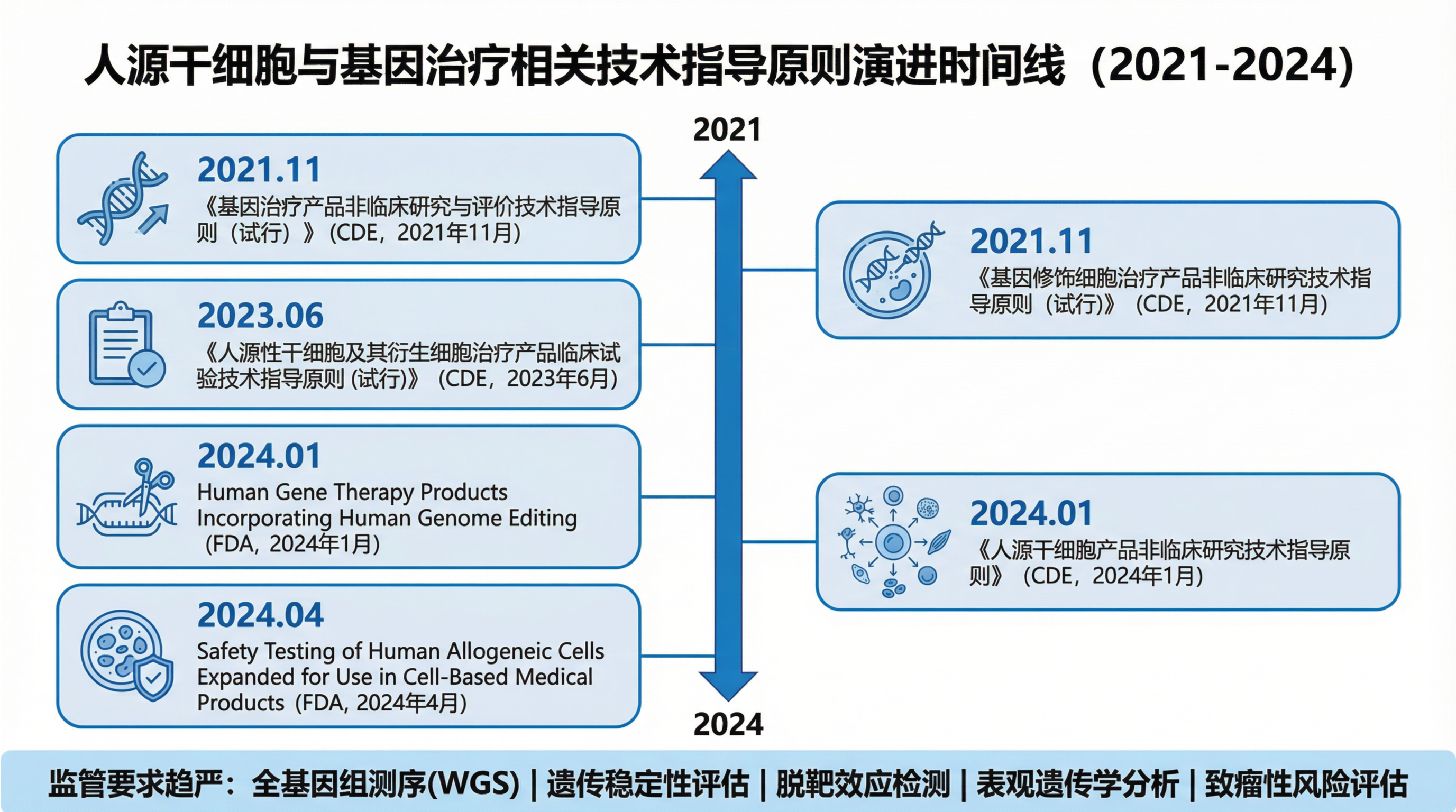 ipsc_solution_fig1_timeline