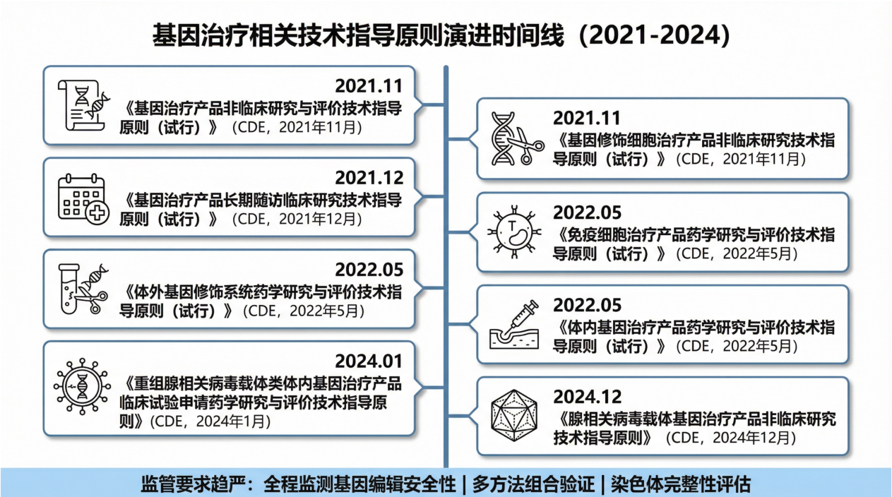 gene_therapy_timeline_final